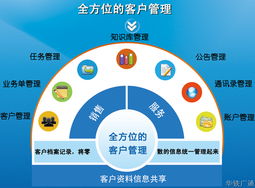微時(shí)代來(lái)臨 計(jì)算機(jī)系統(tǒng)集成的新篇章