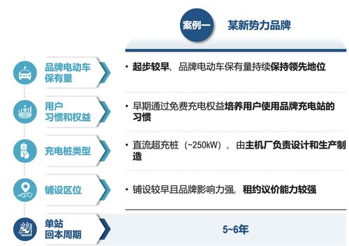 運籌謀劃，乘勢而上 主機廠品牌補能網(wǎng)絡(luò)發(fā)展白皮書